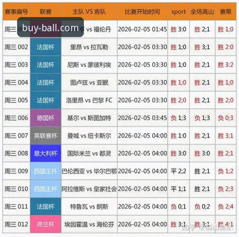 2024买球数据更新的5个关键变化，BALL官方用户必看